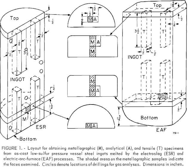 electroslag-electric-arc-furnace-layout