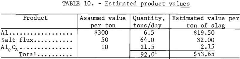 estimated-product-values