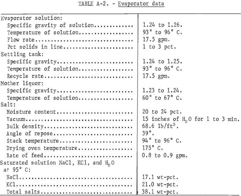 evaporator data