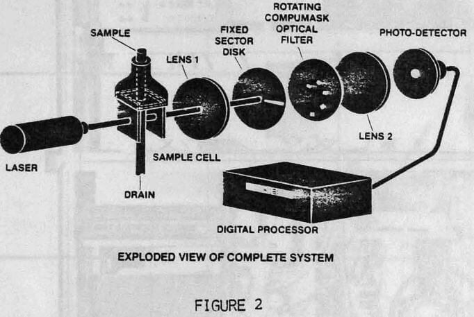 exploded view of complete system