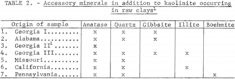 fire-clay-calcines-accessory-minerals