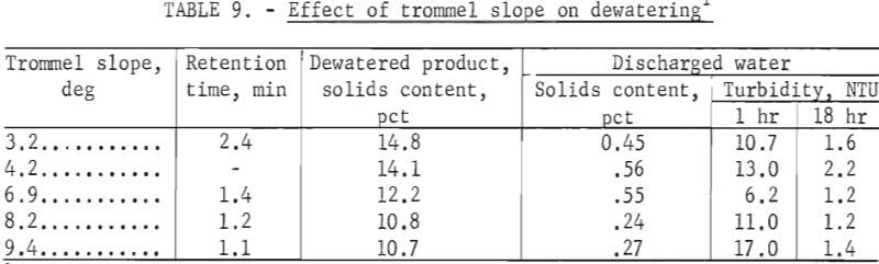 flocculation-dewatering-clay-effect-of-trommel-slope