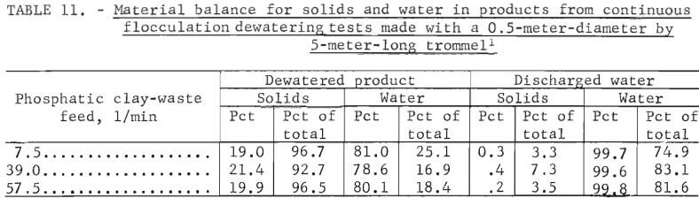 flocculation-dewatering-clay-material-balance