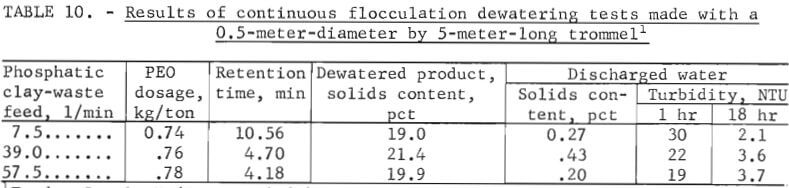 flocculation-dewatering-clay-result
