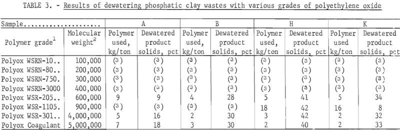 flocculation-dewatering-clay-results