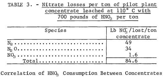 flotation-nitric-acid-leach-procedure-consumption-between-concentrates