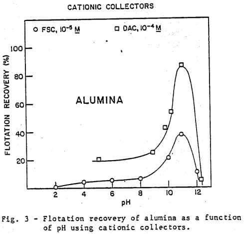 flotation-recovery-of-alumina