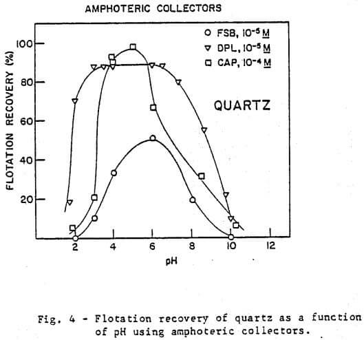 flotation-recovery-of-quartz-2