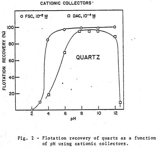flotation-recovery-of-quartz