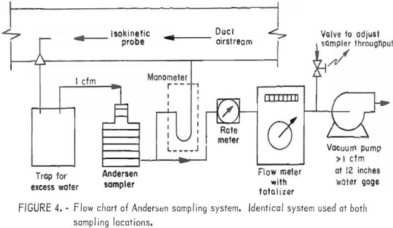 flowchart-of-andersen-sampling-system
