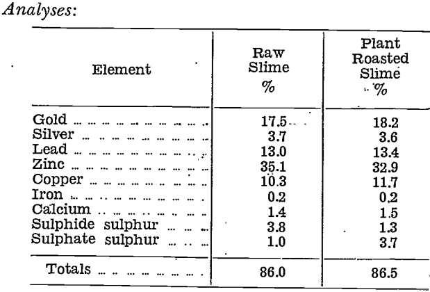 gold-silver-refinery-analyses