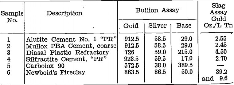 gold-silver-refinery-description