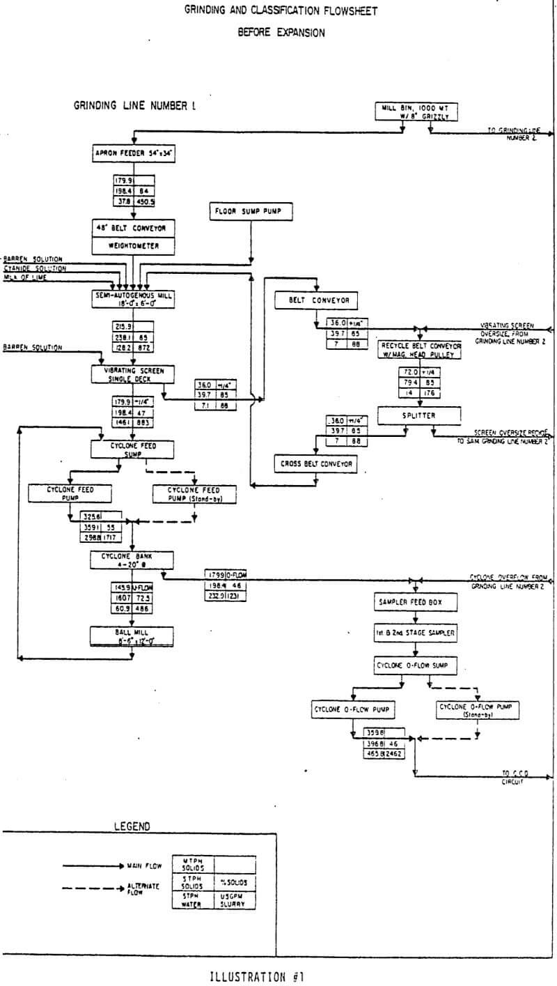 grinding and classification flowsheet