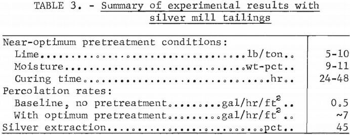 heap-leaching-gold-silver-ores-summary