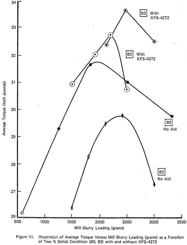 illustration of average torque