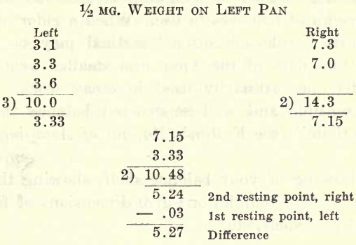 laboratory-instruction-weight-on-left-pan
