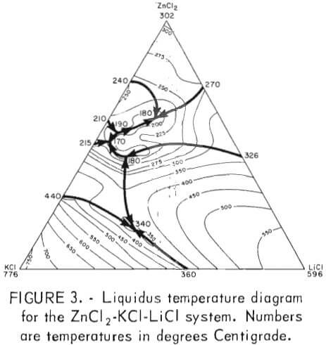 liquidus-temperature-2
