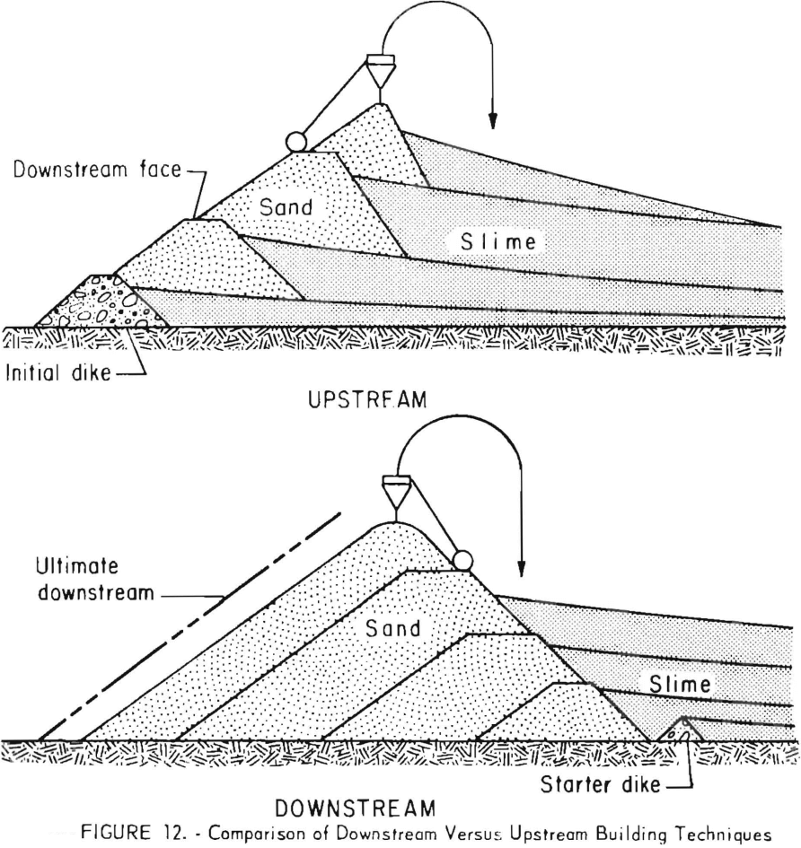 mining-tailings-dam-design-comparison-of-downstream