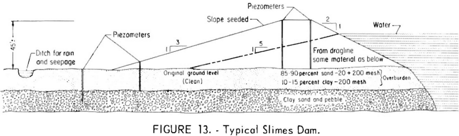 mining-tailings-dam-design-typical-slime-dams