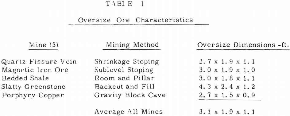 portable-underground-hardrock-crushers-oversize-ore-characteristics