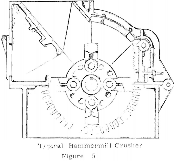 portable-underground-hardrock-crushers-typical-hammermill-crusher