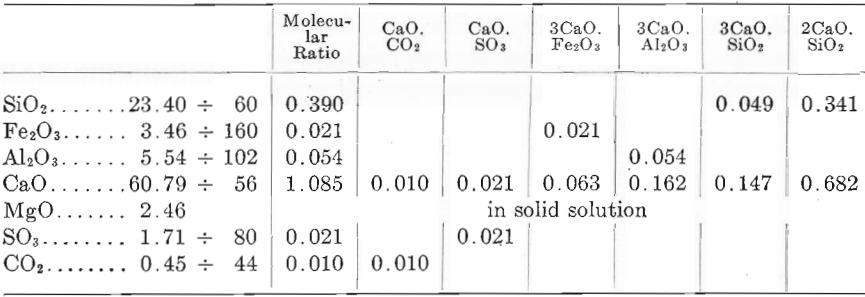portland-cement-quality-evaluation-molecular-ratio