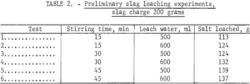 preliminary-slag-leaching-experiments
