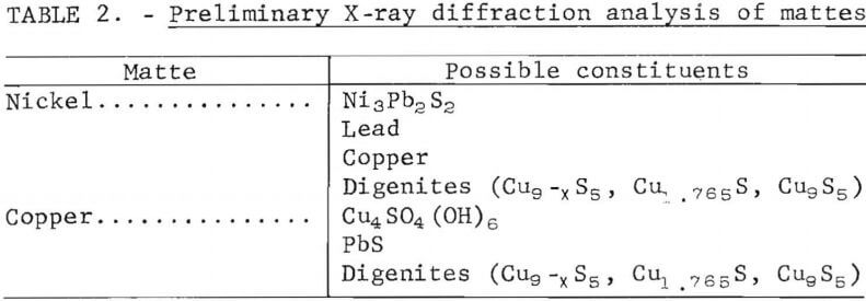 preliminary-x-ray-diffraction-analysis