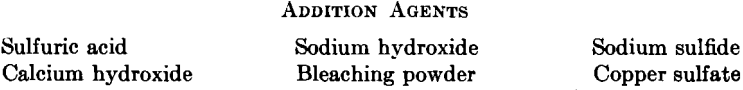 pyrite-flotation-addition-agents
