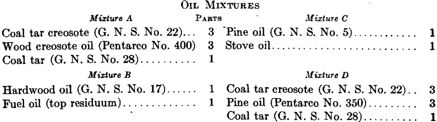 pyrite-flotation-oil-mixtures