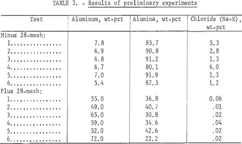 results-of-preliminary-experiments