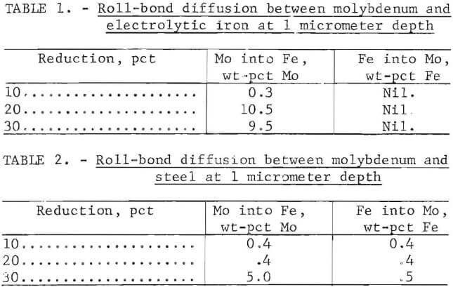 roll-bond-comparison