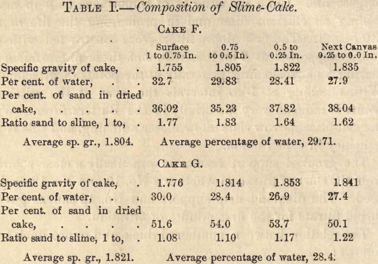 slime-filtration-composition-of-slime-cake