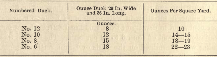 slime-filtration-numbered-duck