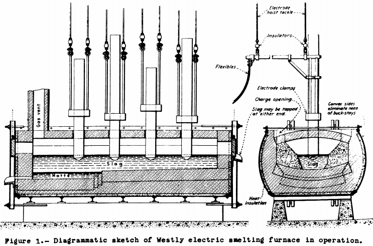 smelting-ore-electric-furnace-sketch