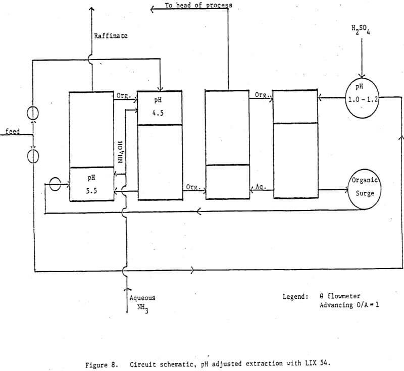 solvent-extraction-circuit-schematic