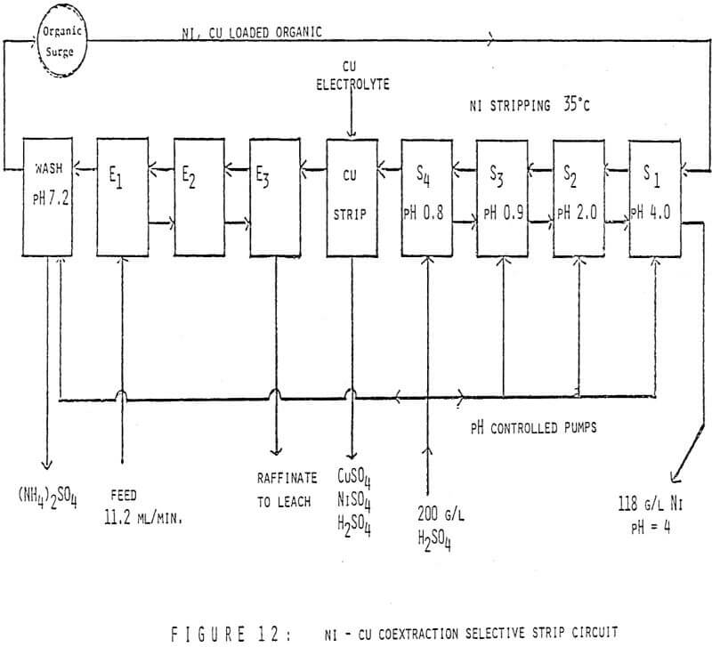 solvent-extraction-strip-circuit