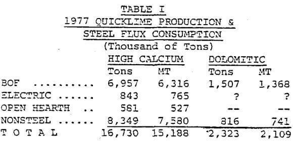 steel-flux-consumption
