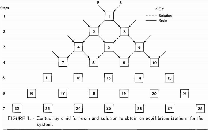 uranium-absorption-pyramid-resin