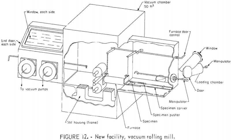 vacuum-rolling-mill