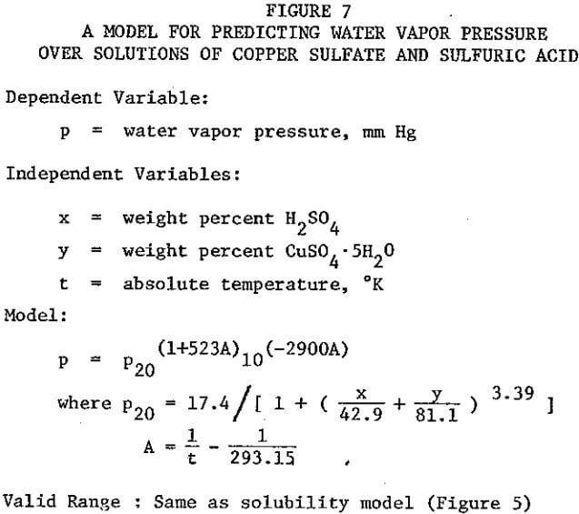 a model for predicting water vapor pressure over solutions
