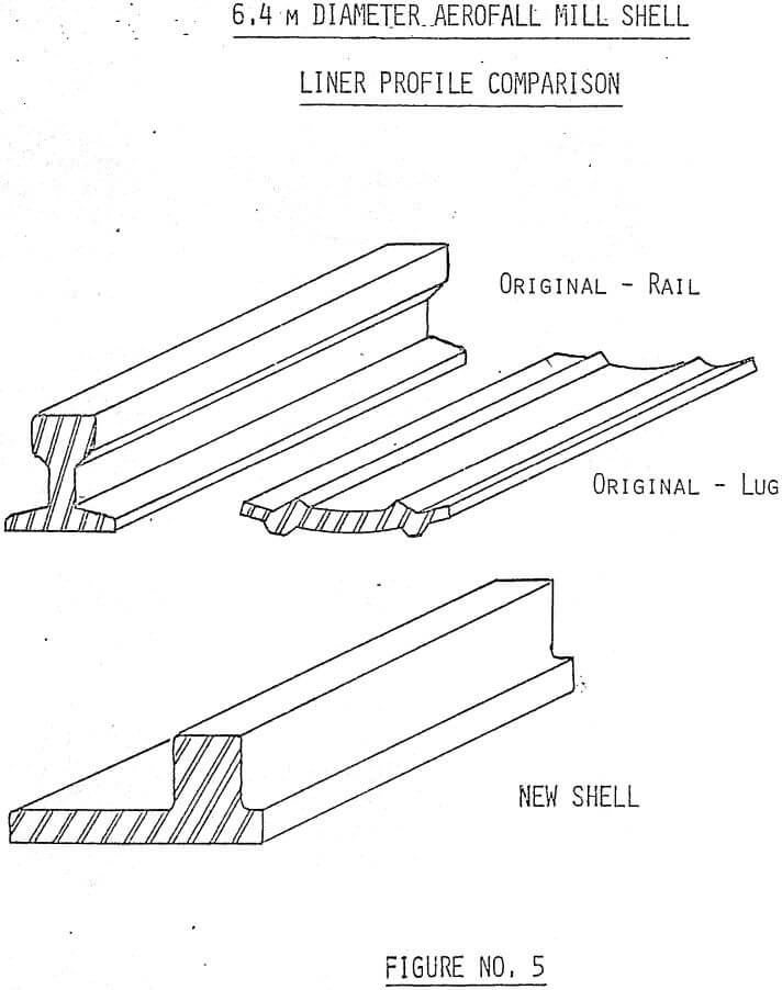aerofall-mill-liner profile comparison
