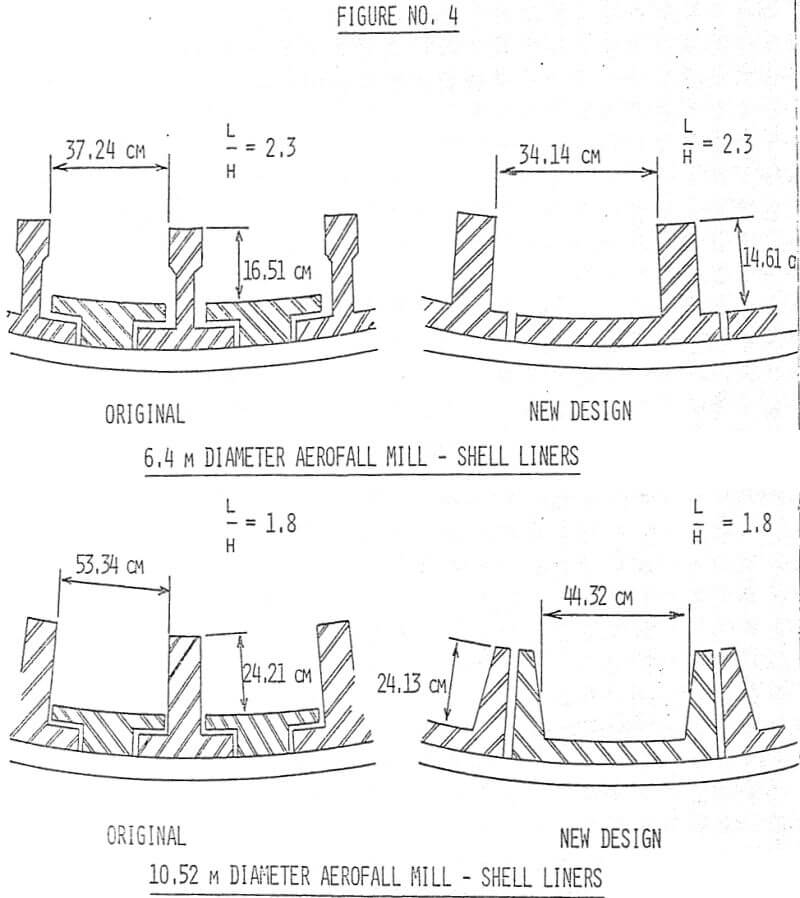 aerofall-mill-shell-liners