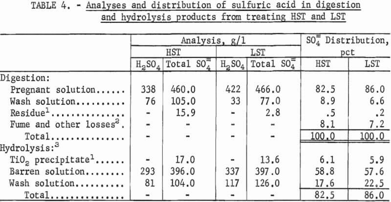 analyses-and-distribution-of-sulfuric-acid