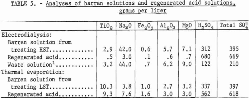 analyses-of-barren-solution