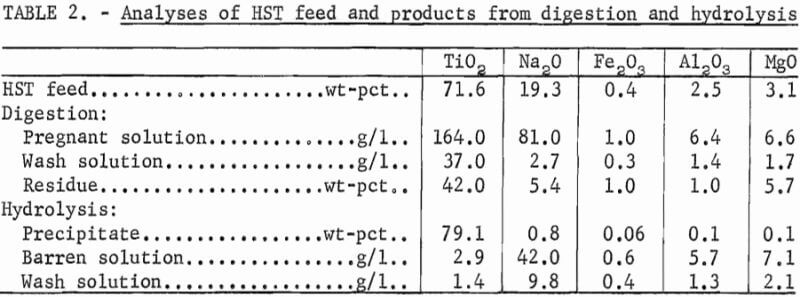 analyses-of-hst-feed