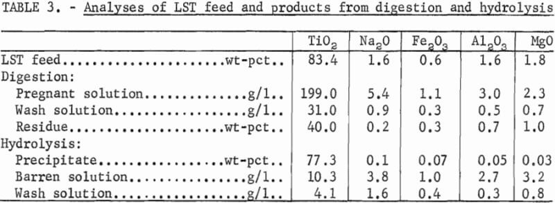 analyses-of-lst-feed