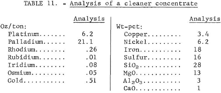 analysis-of-cleaner-concentrate