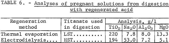 analysis-of-pregnant-solutions