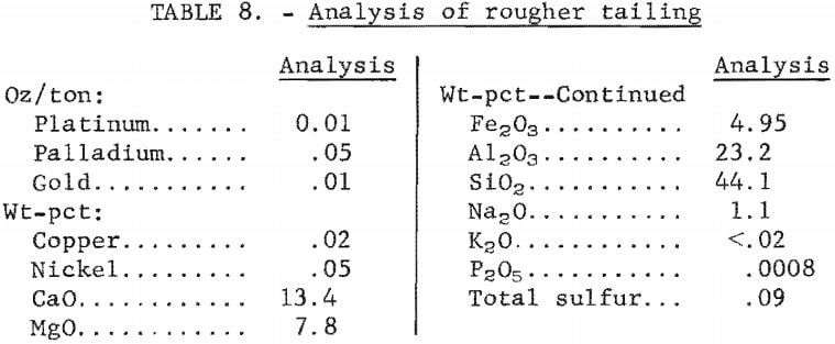 analysis-of-rougher-tailing
